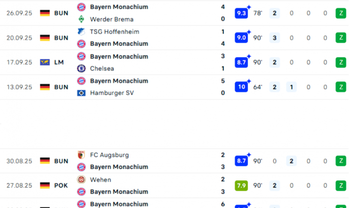 KOSMICZNE STATYSTYKI Harry'ego Kane'a w tym sezonie!